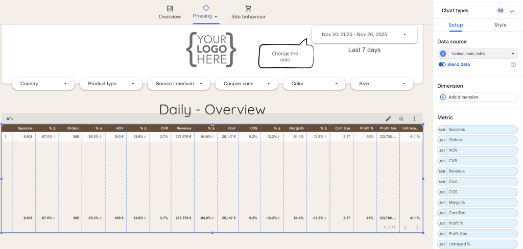 Looker Studio ecommerce KPI table