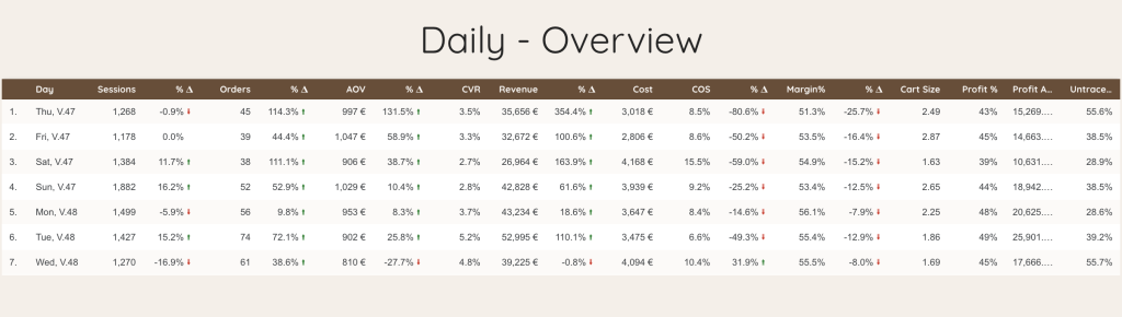 Final weekday-aligned year-over-year comparison